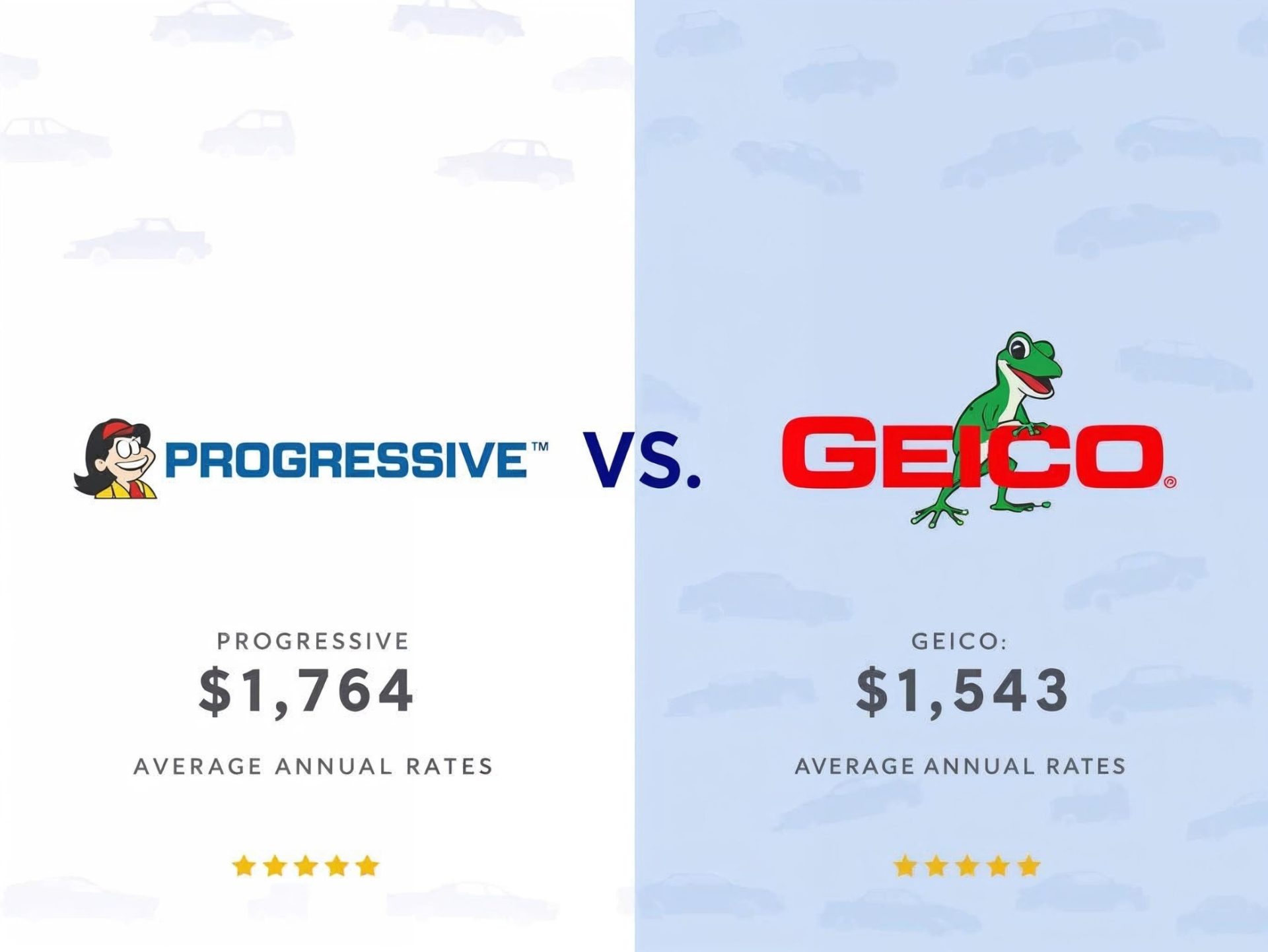progressive GEICO rates comparison chart Progressive vs Geico average car insurance rates by driver profile comparison chart